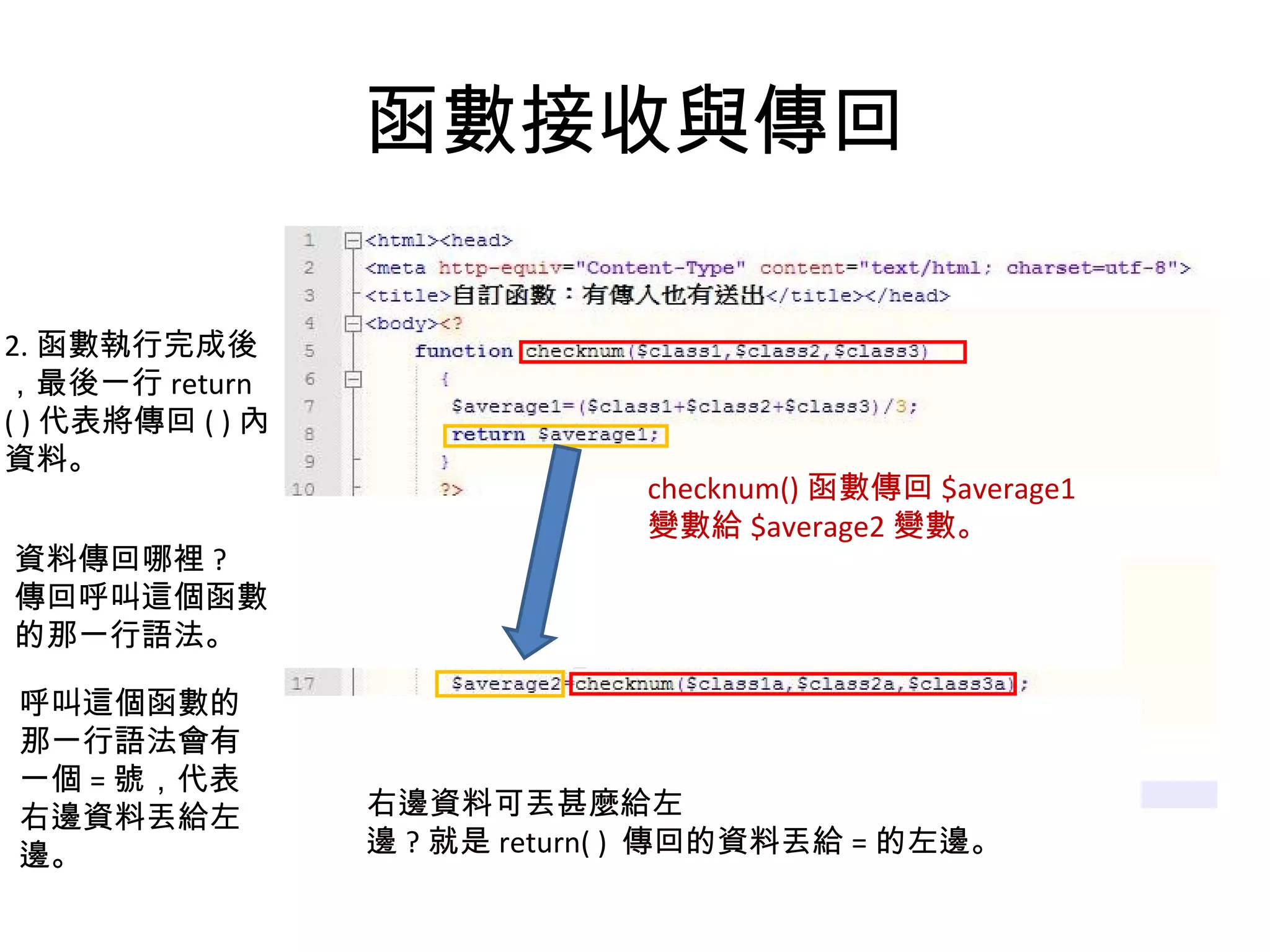 函數接收與傳回 2. 函數執行完成後 ，最後一行 return ( ) 代表將傳回 ( ) 內 資料。 資料傳回哪裡 ? 傳回呼叫這個函數 的那一行語法。 呼叫這個函數的 那一行語法會有 一個 = 號，代表 右邊資料丟給左 邊。 右邊資料可丟甚麼給左 邊 ? 就是 return( )  傳回的資料丟給 = 的左邊。 checknum() 函數傳回 $average1 變數給 $average2 變數。 