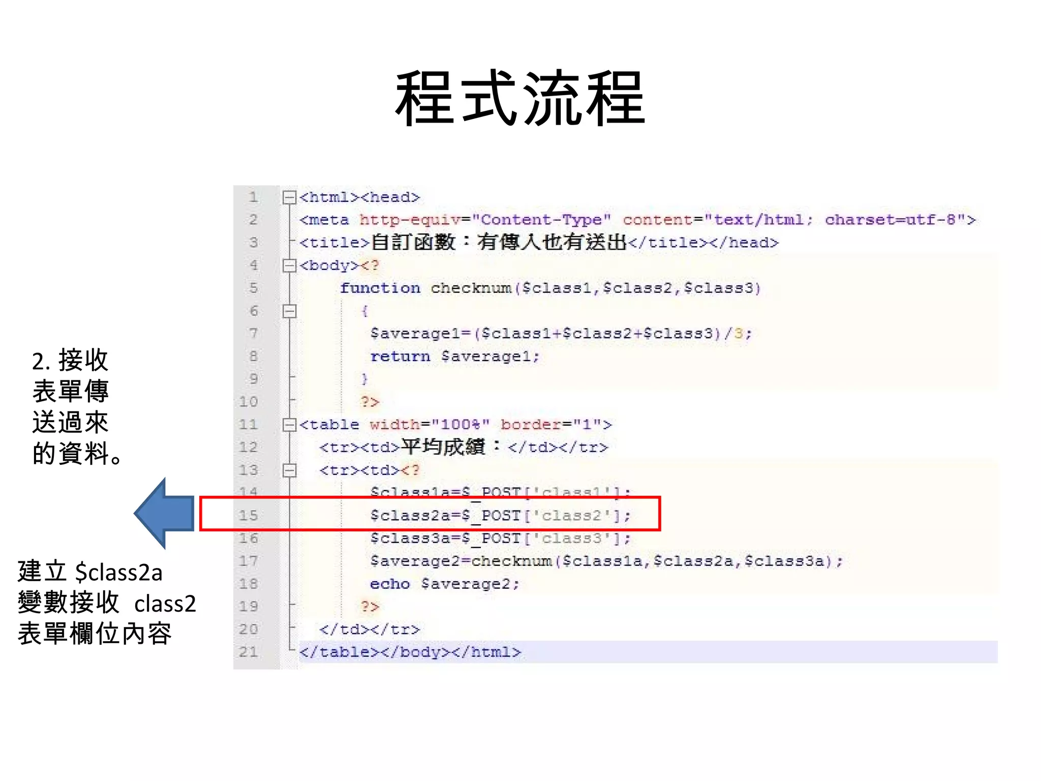 程式流程 2. 接收 表單傳 送過來 的資料。 建立 $class2a 變數接收  class2 表單欄位內容 