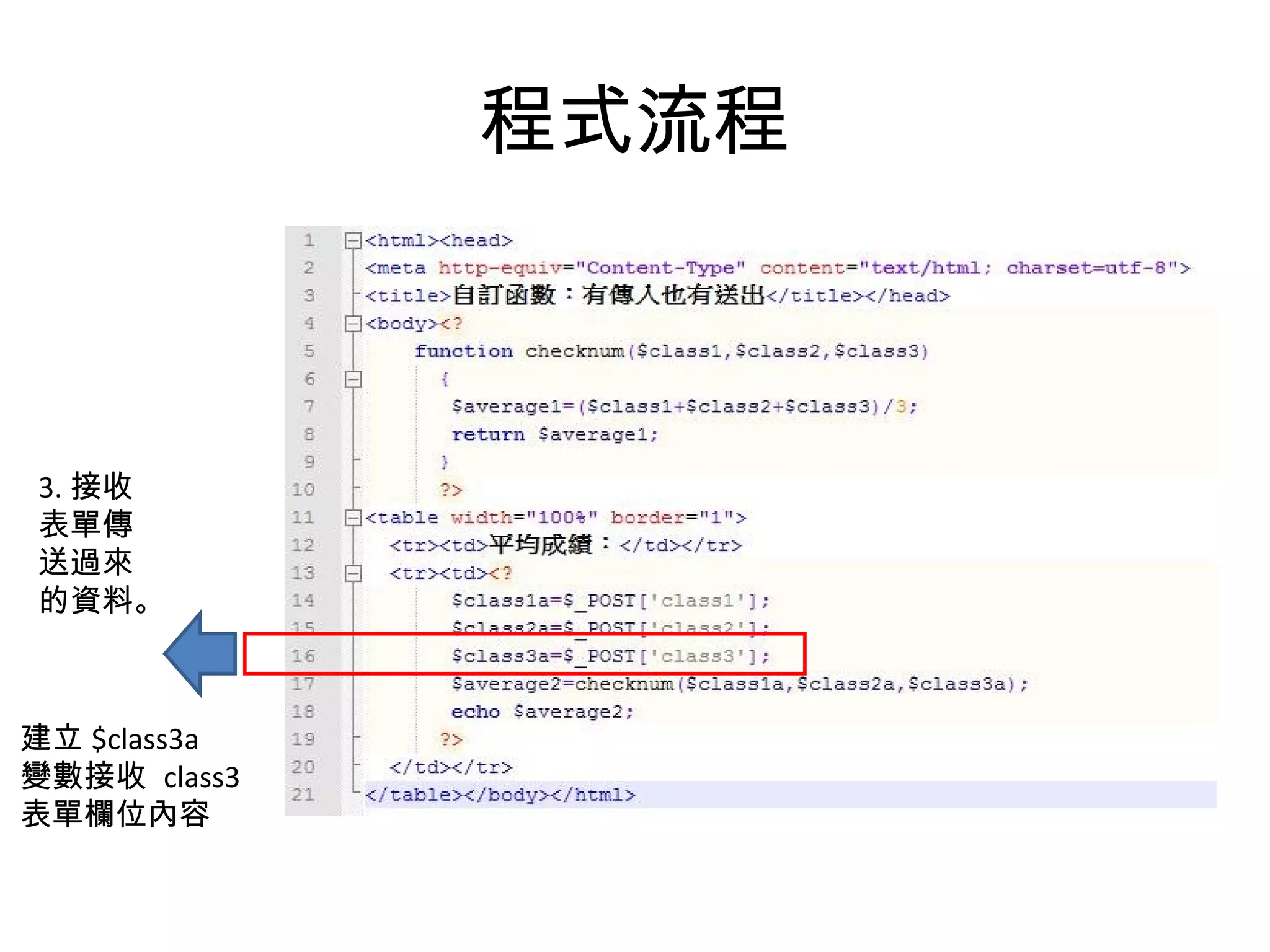 程式流程 3. 接收 表單傳 送過來 的資料。 建立 $class3a 變數接收  class3 表單欄位內容 