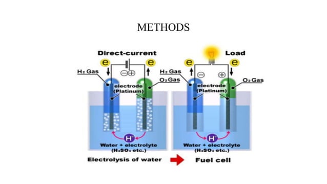 Smart fuels : Revolutionization of smart fuels | PPT