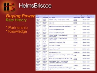 Buying Power
Rate History

* Partnership
* Knowledge
 