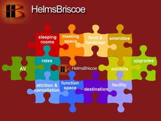 sleeping   meeting     food &  amenities
        rooms      space     beverage



        rates                                         upgrades
AV                                         exhibits


                  function                 facility
      attrition &
                   space     destination
     cancellation
 