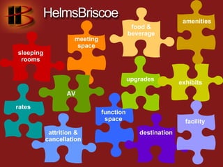 amenities
                                          food &
                                         beverage
                    meeting
                     space
sleeping
 rooms


                                         upgrades
                                                          exhibits
                  AV

rates
                              function
                               space                        facility
            attrition &                     destination
           cancellation
 