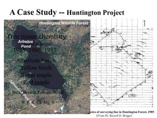 A Case Study -- Huntington Project
Fig 1: Field notes of surveying line in Huntington Forest, 1985
(From Dr. Russell D. Br...