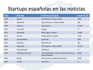 Startups españolas en las noticias
Año Startup Inversor principal Importe ($)
2009 Agnitio Elaia Partners, Nauta Capital 6,9M
2009 AlienVault Adara Ventures, Teldat, Neotec 4M
2010 Spamina Caja Navarra 3,73M
2012 Virustotal Google ??
2012 AlienVault KPCB, Sigma, Trident 22,4M
2012 Prot-on Ambar Venture Capital 1,4M
2013 PasswordBank Symantec 25M
2013 Qustodio W8 Ventures 1M
2013 AlienVault GGV Capital , Trident, KPCB 26,5M
2013 Informatica64 Telefónica ??
2013 Intelliment Security Caixa Capital Risc, Institut Catala de Finances,
Banco Sabadell
0,5M
2014 Blueliv Kibo Ventures, Telefónica Ventures 3,4M
2014 S21Sec Sonae SSI ??
 