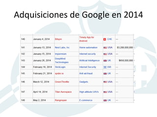 Adquisiciones de Google en 2014
 