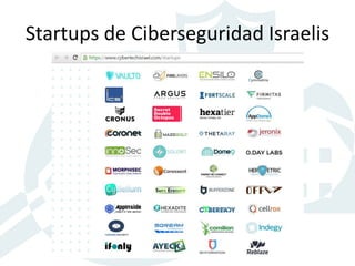 Startups de Ciberseguridad Israelis
 