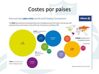 Costes por países
 