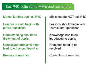  Incidents of children supporting their views with reasons, doubled over a 6 month period