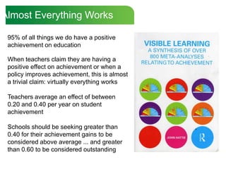 Almost Everything Works95% of all things we do have a positive achievement on educationWhen teachers claim they are having a positive effect on achievement or when a policy improves achievement, this is almost a trivial claim: virtually everything worksTeachers average an effect of between 0.20 and 0.40 per year on student achievementSchools should be seeking greater than 0.40 for their achievement gains to be considered above average ... and greater than 0.60 to be considered outstanding