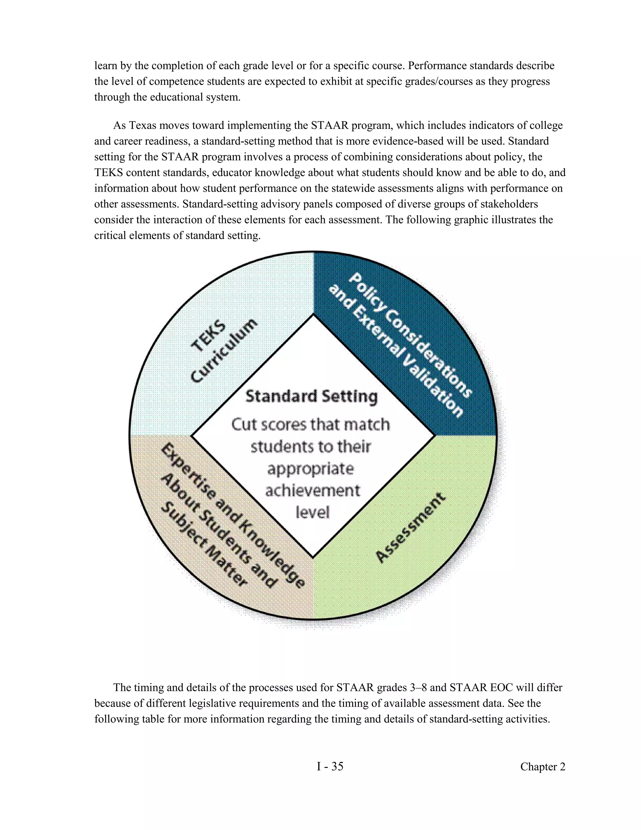 learn by the completion of each grade level or for a specific course. Performance standards describe
the level of competence students are expected to exhibit at specific grades/courses as they progress
through the educational system.

     As Texas moves toward implementing the STAAR program, which includes indicators of college
and career readiness, a standard-setting method that is more evidence-based will be used. Standard
setting for the STAAR program involves a process of combining considerations about policy, the
TEKS content standards, educator knowledge about what students should know and be able to do, and
information about how student performance on the statewide assessments aligns with performance on
other assessments. Standard-setting advisory panels composed of diverse groups of stakeholders
consider the interaction of these elements for each assessment. The following graphic illustrates the
critical elements of standard setting.




    The timing and details of the processes used for STAAR grades 3–8 and STAAR EOC will differ
because of different legislative requirements and the timing of available assessment data. See the
following table for more information regarding the timing and details of standard-setting activities.



                                                I - 35                                      Chapter 2
 