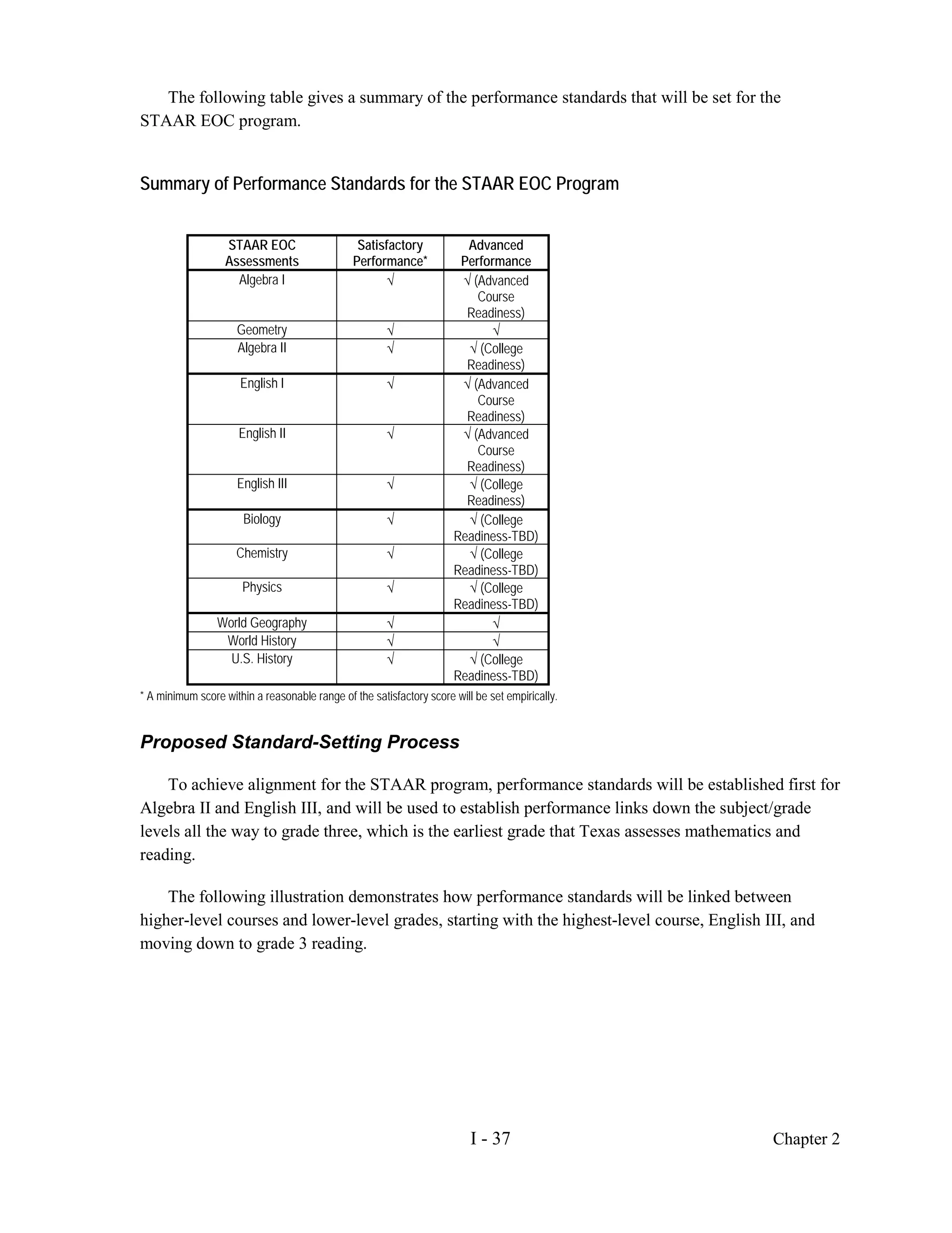 The following table gives a summary of the performance standards that will be set for the
STAAR EOC program.


Summary of Performance Standards for the STAAR EOC Program


                   STAAR EOC                    Satisfactory            Advanced
                   Assessments                 Performance*            Performance
                     Algebra I                       √                 √ (Advanced
                                                                          Course
                                                                        Readiness)
                     Geometry                          √                    √
                     Algebra II                        √                √ (College
                                                                        Readiness)
                      English I                        √               √ (Advanced
                                                                          Course
                                                                        Readiness)
                      English II                       √               √ (Advanced
                                                                          Course
                                                                        Readiness)
                     English III                       √                √ (College
                                                                        Readiness)
                       Biology                         √                √ (College
                                                                      Readiness-TBD)
                     Chemistry                         √                √ (College
                                                                      Readiness-TBD)
                       Physics                         √                √ (College
                                                                      Readiness-TBD)
                 World Geography                       √                    √
                  World History                        √                    √
                   U.S. History                        √                √ (College
                                                                      Readiness-TBD)
* A minimum score within a reasonable range of the satisfactory score will be set empirically.


Proposed Standard-Setting Process

    To achieve alignment for the STAAR program, performance standards will be established first for
Algebra II and English III, and will be used to establish performance links down the subject/grade
levels all the way to grade three, which is the earliest grade that Texas assesses mathematics and
reading.

    The following illustration demonstrates how performance standards will be linked between
higher-level courses and lower-level grades, starting with the highest-level course, English III, and
moving down to grade 3 reading.




                                                                          I - 37                 Chapter 2
 