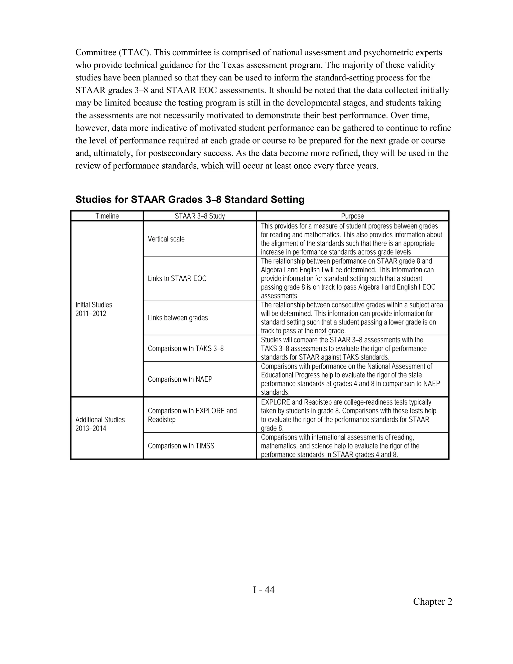 Committee (TTAC). This committee is comprised of national assessment and psychometric experts
who provide technical guidance for the Texas assessment program. The majority of these validity
studies have been planned so that they can be used to inform the standard-setting process for the
STAAR grades 3–8 and STAAR EOC assessments. It should be noted that the data collected initially
may be limited because the testing program is still in the developmental stages, and students taking
the assessments are not necessarily motivated to demonstrate their best performance. Over time,
however, data more indicative of motivated student performance can be gathered to continue to refine
the level of performance required at each grade or course to be prepared for the next grade or course
and, ultimately, for postsecondary success. As the data become more refined, they will be used in the
review of performance standards, which will occur at least once every three years.


Studies for STAAR Grades 3–8 Standard Setting
        Timeline               STAAR 3–8 Study                                      Purpose
                                                     This provides for a measure of student progress between grades
                                                     for reading and mathematics. This also provides information about
                     Vertical scale
                                                     the alignment of the standards such that there is an appropriate
                                                     increase in performance standards across grade levels.
                                                     The relationship between performance on STAAR grade 8 and
                                                     Algebra I and English I will be determined. This information can
                     Links to STAAR EOC              provide information for standard setting such that a student
                                                     passing grade 8 is on track to pass Algebra I and English I EOC
                                                     assessments.
Initial Studies                                      The relationship between consecutive grades within a subject area
2011–2012                                            will be determined. This information can provide information for
                     Links between grades
                                                     standard setting such that a student passing a lower grade is on
                                                     track to pass at the next grade.
                                                     Studies will compare the STAAR 3–8 assessments with the
                     Comparison with TAKS 3–8        TAKS 3–8 assessments to evaluate the rigor of performance
                                                     standards for STAAR against TAKS standards.
                                                     Comparisons with performance on the National Assessment of
                                                     Educational Progress help to evaluate the rigor of the state
                     Comparison with NAEP
                                                     performance standards at grades 4 and 8 in comparison to NAEP
                                                     standards.
                                                     EXPLORE and Readistep are college-readiness tests typically
                     Comparison with EXPLORE and     taken by students in grade 8. Comparisons with these tests help
Additional Studies   Readistep                       to evaluate the rigor of the performance standards for STAAR
2013–2014                                            grade 8.
                                                     Comparisons with international assessments of reading,
                     Comparison with TIMSS           mathematics, and science help to evaluate the rigor of the
                                                     performance standards in STAAR grades 4 and 8.




                                                   I - 44
                                                                                                           Chapter 2
 