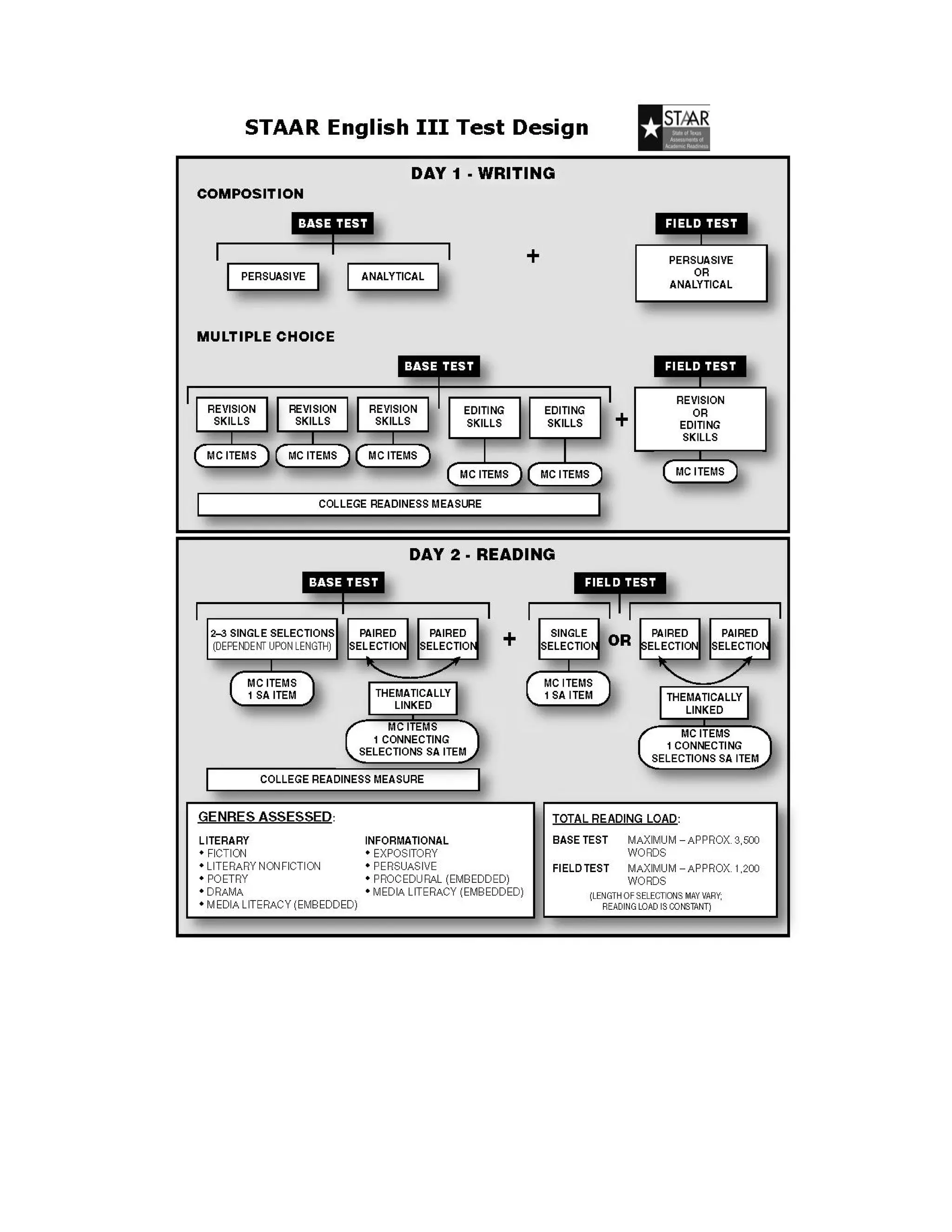 I - 30
         Chapter 2
 