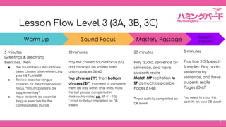 Lesson Flow Level 3 (3A, 3B, 3C)
Mastery Passage
Warm up
5 minutes
Greetings & Breathing
Exercises, then
● The Sound Focus should have
been chosen after referencing
your HB PLANNER
● Review essential tongue
positions for the chosen sound
focus, *mouth positions are
supplementary*
● Have students do essential
tongue exercises for the
corresponding sounds
Sound Focus
1
20 minutes
Play the chosen Sound Focus (SF)
and display it on screen from
among pages 26-62
Top phrases (TP) then bottom
phrases (BP) (no need to complete
them all, stay within time limits. Note
the last phrase completed in
shinkyouho notes: ex. BP #1- 10)
* input activity completed on DB
sheets
20 minutes
Play audio, sentence by
sentence, and have
students recite
Match MP recitation to
SF as much as possible
Pages 81-88
*input activity completed on
DB sheets
Speech
Samples
5 minutes
Practice 2-3 Speech
Samples: Play audio,
sentence by
sentence, and have
students recite
Pages 65-67
*no need to input this
activity on your DB sheet
 