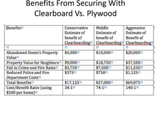 Benefits From Securing With
Clearboard Vs. Plywood
 