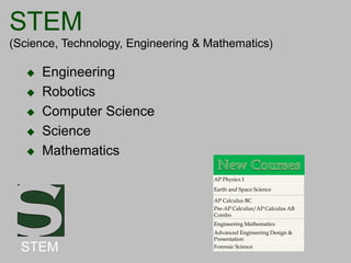 STEM
(Science, Technology, Engineering & Mathematics)






Engineering
Robotics
Computer Science
Science
Mathematics
AP Physics 1
Earth and Space Science
AP Calculus BC
Pre-AP Calculus/AP Calculus AB
Combo
Engineering Mathematics

STEM

Advanced Engineering Design &
Presentation
Forensic Science

 