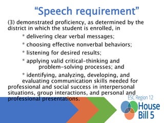 Graduation plans
• Foundation requirements
• Endorsements (must have 4 Math & 4 Science)
• STEM
• Business and Industry
• Public services
• Arts and Humanities
• Multidisciplinary
• Distinguished (4 Math, 4 Science and Endorsement)
• Performance Acknowledgements
Consider using these to create 
the areas of your graduation 
documentation for students.
 