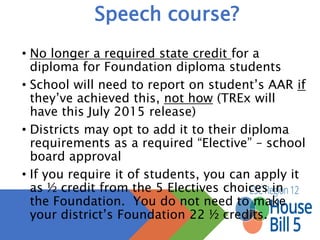 “Speech requirement”
(3) demonstrated proficiency, as determined by the district in which the
student is enrolled, in
* delivering clear verbal messages;
* choosing effective nonverbal behaviors;
* listening for desired results;
* applying valid critical-thinking and
problem-solving processes; and
* identifying, analyzing, developing, and evaluating
communication skills needed for professional and social success in
interpersonal situations, group interactions, and personal and
professional presentations.
 