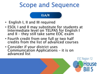 US History World History World Geography 
USH(4) History. The student understands the 
emergence of the United States as a world power 
between 1898 and 1920. 
WH(10)  History. The student understands 
the causes and impact of World War I. 
WG(2)  History. The 
student understands how 
people, places, and 
environments have 
changed over time and the 
effects of these changes. 
USH(7) History. The student understands the 
domestic and international impact of U.S. 
participation in World War II. 
WH(12)  History. The student understands 
the causes and impact of World War II. 
USH(8) History. The student understands the 
impact of significant national and international 
decisions and conflicts in the Cold War on the 
United States. 
WH(13)  History. The student understands 
the impact of major events associated with 
the Cold War and independence 
movements. 
USH(11) History. The student understands the 
emerging political, economic, and social issues of 
the United States from the 1990s into the 21st 
century. 
WH(14)  History. The student understands 
the development of radical Islamic 
fundamentalism and the subsequent use of 
terrorism by some of its adherents. 
USH(16)  Economics. The student understands 
significant economic developments between 
World War I and World War II. 
WH(11)  History. The student understands 
the causes and impact of the global 
economic depression immediately following 
World War I. 
 