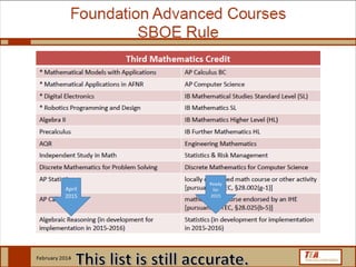 Scope and Sequence
• Algebra I and Geometry required
• There are two lists of additional credit possibilities
• Prerequisites affect the order of courses
Math
 