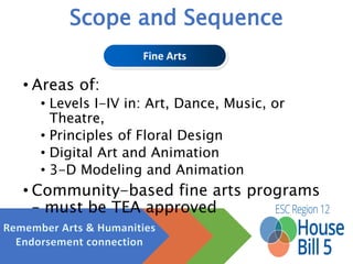 SBOE April 2014 meeting
 