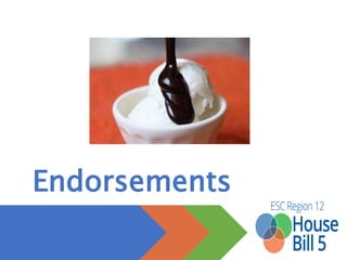 Other Elective possibilities
• State approved innovative courses
• JROTC – one to four credits (also an Endorsement
path)
• Driver’s education (1/2 credit)
 