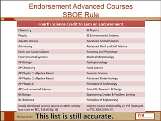 Dual 
Credit –
IHE in 
PEIMS
 
