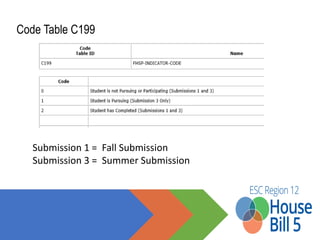 Blue = Submission 1 reported in Fall 
Red  = Submission 3 reported in Summer 
 