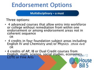 • In Submission 3, the 203 Student Graduation Program record
identifies the intent of grade 9-12 students enrolled in the
Foundation High School Program by collecting the Participant
Code, Distinguished Level of Achievement Indicator Code, and the
Endorsement Indicator Codes.
• If a student is reported as enrolled in the Foundation High School
Program, then they must also be reported with the Distinguished
Level of Achievement Indicator Code and the Endorsement
Indicator Codes. Otherwise, the Distinguished Level of
Achievement Indicator Code and the Endorsement Indicator Codes
must be blank.
 