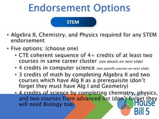 Endorsement Options
Three options:
• 4 advanced courses that allow entry into workforce or college
without remediation from within one endorsement or among
endorsement areas not in coherent sequence
OR
• 4 credits in four foundation subject areas including English IV and
Chemistry and/or Physics (think 4x4)
OR
• 4 credits of AP, IB or Dual Credit courses from English, math, science,
social studies, economics, LOTE or Fine Arts
Multidisciplinary – a must 
 