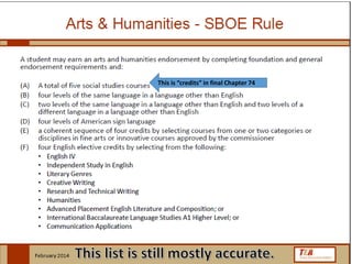 Endorsement Options
Six options: (choose one)
• 5 credits of Social Studies
• 4 levels of the same language
• 2 levels of LOTE in two languages
• 4 levels of American sign language
• Coherent sequence of 4 credits of fine arts
• 4 credits of English (see list on upcoming slide)
Arts & Humanities
 