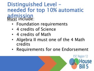 Distinguished level and
Performance
acknowledgements
 