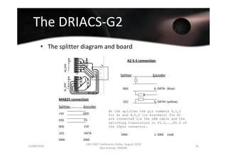 Detailed Overview of the DRIACS-G2 Splitter Diagram and Board ...