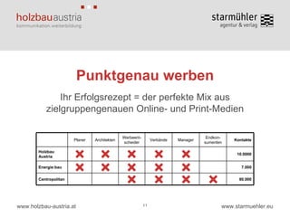 Ihr Erfolgsrezept = der perfekte Mix aus zielgruppengenauen Online- und Print-Medien Punktgenau werben 11 80.000 Centropolitan 7.000 Energie:bau 10.0000 Holzbau Austria Kontakte Endkon-sumenten Manager Verbände Werbeent-scheider Architekten Planer 