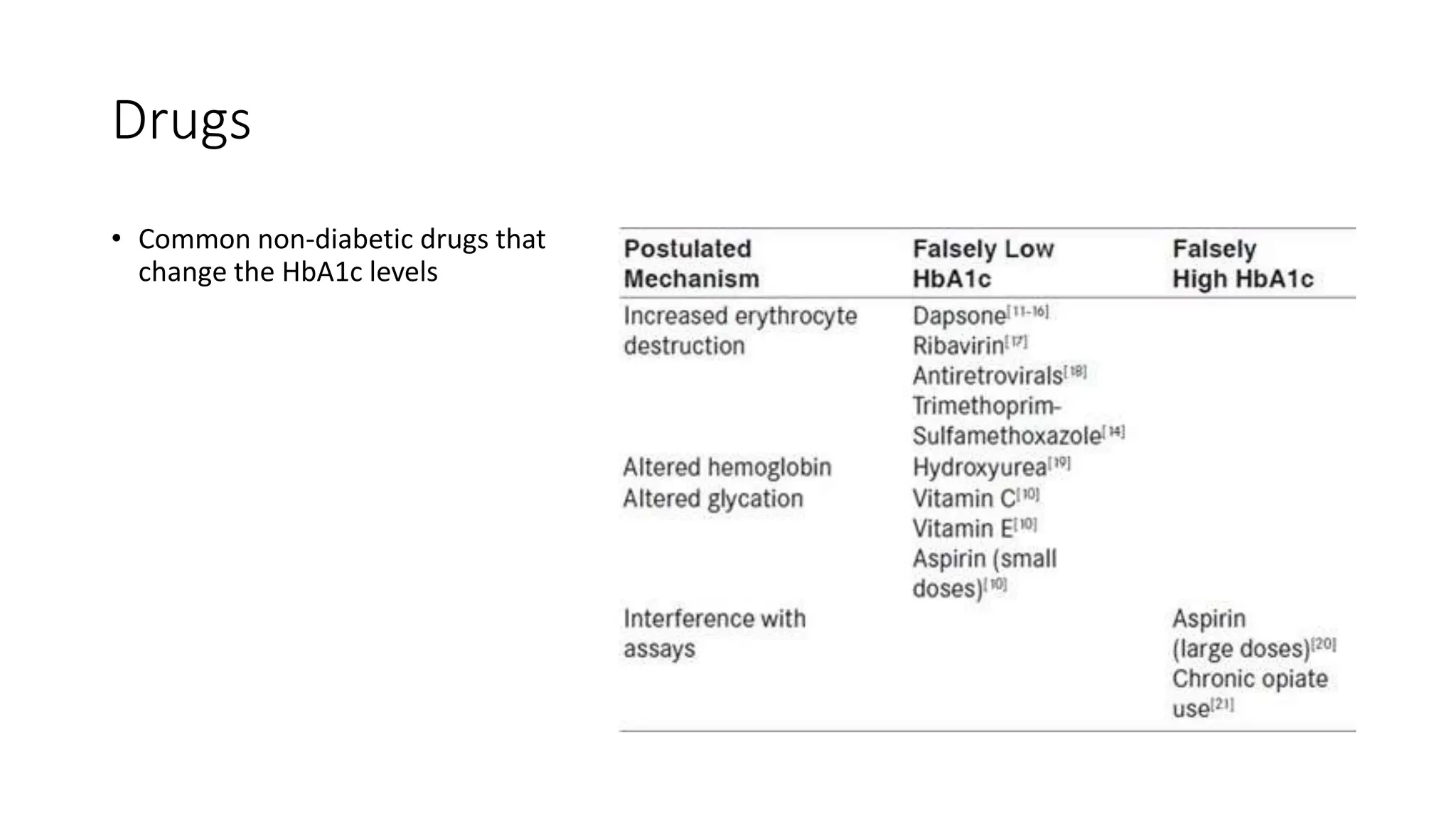 HbA1C pptx hba1c-pptx