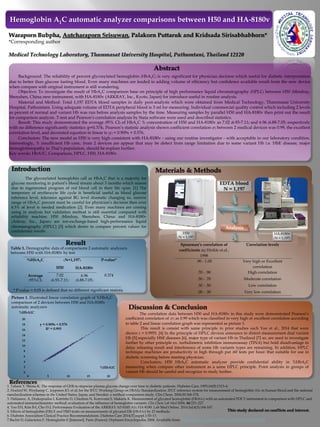 Hemoglobin A1C automatic analyzer comparisons between H50 and HA-8180v
Waraporn Bubpha, Autcharaporn Srisuwan, Palakorn Puttaruk and Kridsada Sirisabhabhorn*
*Corresponding author
Medical Technology Laboratory, Thammasat University Hospital, Pathumtani, Thailand 12120
Background: The reliability of percent glycosylated hemoglobin (HbA1C) is very significant for physician decision which useful for diabetic interpretation
due to better than glucose fasting blood. Even many machines are leaded to adding volume of efficiency but confidence available result from the new device
when compare with original instrument is still wondering.
Objective: To investigate the result of HbA1C comparison base on principle of high performance liquid chromatography (HPLC) between H50 (Mindray,
Shenzhen, China) new instrument, with HA-8180v (ARKRAY, Inc., Kyoto, Japan) for introduce useful in routine analysis.
Material and Method: Total 1,197 EDTA blood samples in daily post-analysis which were obtained from Medical Technology, Thammasat University
Hospital, Pathumtani. Using adequate volume of EDTA peripheral blood is 3 ml for measuring. Individual commercial quality control which including 2 levels
as percent of normal and variant Hb was run before analysis samples by the time. Measuring samples by parallel H50 and HA-8180v then print out the result
for comparison analysis. T-test and Pearson’s correlation analysis by Stata software were used and described statistics.
Result: This study demonstrated the average (95% CI) of HbA1C % concentration of H50 and HA-8180v as 7.02 (6.93-7.11) and 6.96 (6.88-7.05) respectively
with no difference significantly statistics (p=0.374). Pearson’s statistic analysis shown coefficient correlation (r) between 2 medical devices was 0.99, the excellent
correlation level, and decorated equation in linear is (y) = 0.909x + 0.576.
Conclusion: The new model as H50 is very high consistent with HA-8180v - using our routine investigator - with acceptable in our laboratory condition.
Interestingly, % insufficient Hb conc. from 2 devices are appear that may be defect from range limitation due to some variant Hb i.e. HbE disease, major
hemoglobinopathy in Thai’s population, should be explore further.
Key words: HbA1C, Comparison, HPLC, H50, HA-8180v
Abstract
Introduction
The glycosylated hemoglobin call as HbA1C that is a majority for
glucose monitoring in patient’s blood stream about 3 months which reason
due to regenerated program of red blood cell in their life span. [1] The
temporary of erythrocyte life cycle is beneficial useful as blood glucose
reference level, tolerance against BG level dramatic changing so, narrow
range of HbA1C percent must be careful for physician’s decision then over
6.5% of level is needed medication [2]. Even many machines are coming
using in analysis but validation method is still essential compared with
reliability machine. H50 (Mindray, Shenzhen, China) and HA-8180v
(Arkray, Inc., Japan) are ion-exchange-based high-performance liquid
chromatography (HPLC) [3] which desire to compare percent values for
confidential results
Table 1. Demographic data of comparisons 2 automatic analyzers
between H50 with HA-8180v by test
y = 0.909x + 0.576
R² = 0.993
0
2
4
6
8
10
12
14
16
18
20
0 5 10 15 20
H50
(N = 1,197)
HA-8180v
(N = 1,197)
EDTA blood
N = 1,197
Result
Analysis
Spearman’s correlation of
coefficients (r); Hinkle et.al.,
1998
Correlation levels
.90 - 1.00 Very high or Excellent
correlation
.70 - .90 High correlation
.50 - .70 Moderate correlation
.30 - .50 Low correlation
.00 - .30 Very low correlation
Discussion & Conclusion
References
Materials & Methods
The correlation data between H50 and HA-8180v in this study were demonstrated Pearson’s
coefficient correlation of (r) as 0.99 which was classified in very high or excellent correlation according
to table 2 and linear correlation graph was represented as picture 1.
This result is consist with same principle in prior studies such Yoo et al., 2014 that were
shown r = 0.9955. [4] In the principle of HPLC devices announce to distort measurement deal variant
Hb [5] especially HbE diseases [6], major type of variant Hb in Thailand [7] so, are need to investigate
further by other principle ex. turbidimetric inhibition immunoassay (TINA) but hold disadvantage in
delay releasing result and interference of some Hb variants types are remaining. In addition, HPLC
technique machines are productivity in high through put (60 tests per hour) that suitable for use in
diabetic screening before meeting physician.
Conclusion, H50 HbA1C automatic analyzer provide confidential ability in %HbA1C
measuring when compare other instrument as a same HPLC principle. Point analysis in groups of
variant Hb should be careful and recognize to study further.
1. Tahara Y, Shima K. The response of GHb to stepwise plasma glucose change over time in diabetic patients. Diabetes Care. 1993;16(9):1313–4.
2. Hoelzel W, Weykamp C, Jeppsson JO, et al; for the IFCC Working Group on HbA1c Standardization. IFCC reference system for measurement of hemoglobin A1c in human blood and the national
standardization schemes in the United States, Japan, and Sweden: a method-comparison study. Clin Chem. 2004;50:166-174.
3. Haliassos, A, Drakopoulos I, Katristis D, Chiotinis N, Korovesis S, Makaris K. Measurement of glycated hemoglobin (HbA1c) with an automated POCT instrument in comparison with HPLC and
automated immunochemistry method: evaluation of the influence of hemoglobin variants. Clin Chem Lab Med 2006; 44:223–227.
4. Yoo EH, Kim B-I, Cho H-J. Performance Evaluation of the ARKRAY ADAMS A1c HA-8180. Lab Med Online. 2014 Jul;4(3):164-167.
5. Effects of hemoglobin (Hb) E and HbD traits on measurements of glycated Hb (HbA1c) by 23 methods.
6. Diabetes Association Clinical Practice Recommendations. Diabetes Care 2014;37,suppl.1:S5-13.
7.Bachir D, Galacteros F. Hemoglobin E [Internet]. Paris (France): Orphanet Encyclopedia; 2004. Available from: http://www.orpha.net/data/patho/GB/uk-HbE.pdf
%HbA1C (N=1,197) P-value*
H50 HA-8180v
Average
(95%CI)
7.02
(6.93-7.11)
6.96
(6.88-7.05)
0.374
* P-value > 0.05 is defined that no different significant statistic
Picture 1. Illustrated linear correlation graph of %HbA1C
comparison of 2 devices between H50 and HA-8180v
automatic analyzers
%HbA1C
%HbA1C
This study declared no conflicts and interest.
 