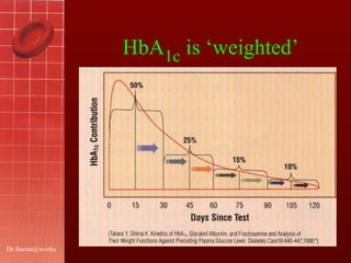 HbA 1c   is ‘weighted’ [email_address] 