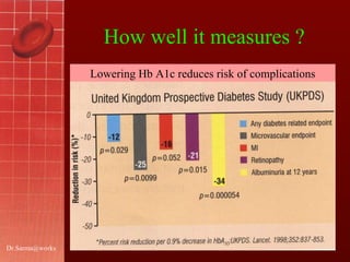 [email_address] Lowering Hb A1c reduces risk of complications How well it measures ? 