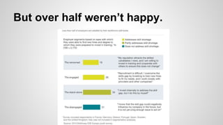 But over half weren’t happy.
 