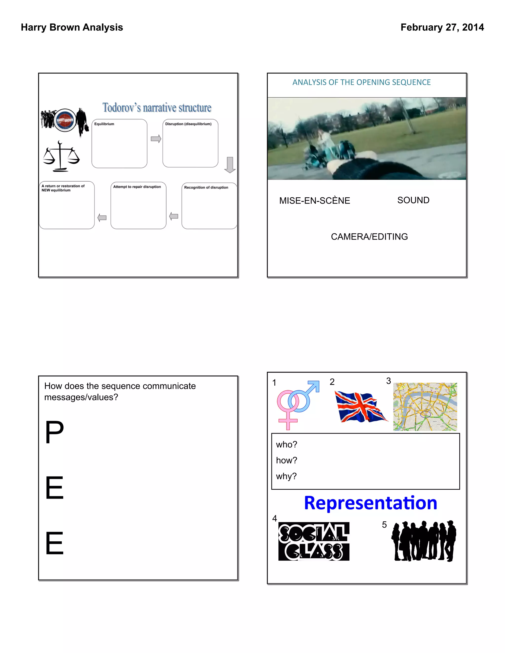 Harry Brown Analysis

February 27, 2014

ANALYSIS	
  OF	
  THE	
  OPENING	
  SEQUENCE

SOUND

MISE-EN-SCÈNE

CAMERA/EDITING

How does the sequence communicate
messages/values?

P

1

2

3

who?
how?

E

why?

4

E

Representa)on
5

 