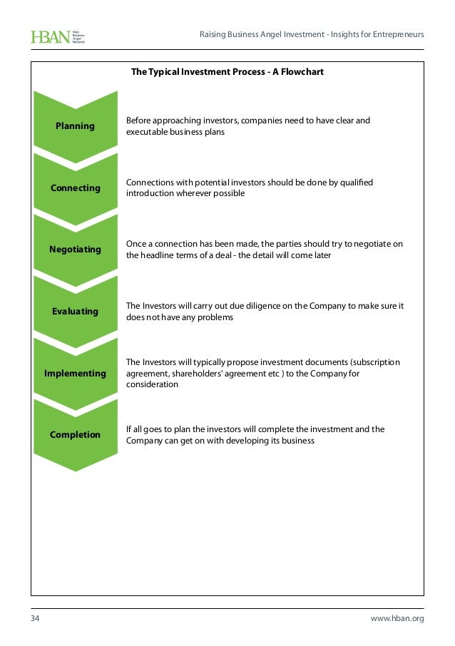 raising business angel investment insights for entrepreneurs equity investment process flow chart