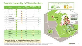 Huntington / TCF Merger Presentation | PPT