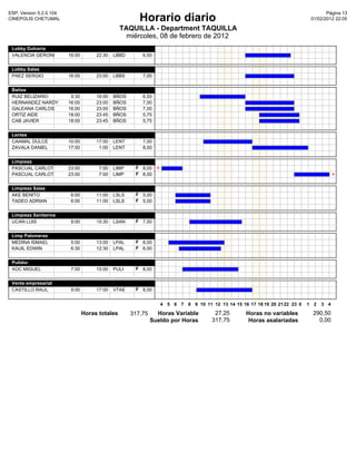 ESP, Version 5.2.0.104                                                                                                                Pàgina 13
CINEPOLIS CHETUMAL                                      Horario diario                                                         01/02/2012 22:05

                                                 TAQUILLA - Department TAQUILLA
                                                   miércoles, 08 de febrero de 2012
 Lobby Dulceria
 VALENCIA GERONI         16:00        22:30   LBBD       6,50


 Lobby Salas
 PAEZ SERGIO             16:00        23:00   LBBS       7,00


 Baños
 RUIZ BELIZARIO           9:30        16:00   BÑOS       6,50
 HERNANDEZ NARDY         16:00        23:00   BÑOS       7,00
 GALEANA CARLOS          16:00        23:00   BÑOS       7,00
 ORTIZ AIDE              18:00        23:45   BÑOS       5,75
 CAB JAVIER              18:00        23:45   BÑOS       5,75


 Lentes
 CAAMAL DULCE            10:00        17:00   LENT       7,00
 ZAVALA DANIEL           17:00         1:00   LENT       8,00


 Limpieza
 PASCUAL CARLOT          23:00         7:00   LIMP    F 8,00    <
 PASCUAL CARLOT          23:00         7:00   LIMP    F 8,00                                                                              >


 Limpieza Salas
 AKE BENITO               6:00        11:00   LSLS    F 5,00
 TADEO ADRIAN             6:00        11:00   LSLS    F 5,00


 Limpieza Sanitarios
 UCAN LUIS                8:00        15:30   LSAN    F 7,50


 Limp Palomeras
 MEDINA ISMAEL            5:00        13:00   LPAL    F 8,00
 KAUIL EDWIN              6:30        12:30   LPAL    F 6,00


 Pulidor
 XOC MIGUEL               7:00        15:00   PULI    F 8,00


 Venta empresarial
 CASTILLO RAUL            9:00        17:00   VTAE    F 8,00


                                                                    4 5 6 7 8 9 10 11 12 13 14 15 16 17 18 19 20 21 22 23 0   1 2   3 4

                                 Horas totales       317,75     Horas Variable           27,25       Horas no variables        290,50
                                                              Sueldo por Horas          317,75        Horas asalariadas          0,00
 