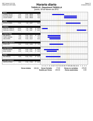 ESP, Version 5.2.0.104                                                                                                                Pàgina 15
CINEPOLIS CHETUMAL                                      Horario diario                                                         01/02/2012 22:05

                                                 TAQUILLA - Department TAQUILLA
                                                   jueves, 09 de febrero de 2012
 Baños
 CAAMAL DULCE             9:30        16:00   BÑOS       6,50
 RUIZ BELIZARIO          16:00        23:00   BÑOS       7,00
 COUOH SANDY             16:00        23:00   BÑOS       7,00


 Lentes
 ZAVALA DANIEL           17:00         1:00   LENT       8,00


 Limpieza
 PASCUAL CARLOT          23:00         7:00   LIMP    F 8,00    <
 PASCUAL CARLOT          23:00         7:00   LIMP    F 8,00                                                                              >


 Limpieza Salas
 AKE BENITO               7:00        14:00   LSLS    F 7,00
 TADEO ADRIAN             7:00        14:00   LSLS      7,00
 CAB JAVIER               8:00        14:00   LSLS      6,00


 Limpieza Sanitarios
 UCAN LUIS                8:00        15:30   LSAN    F 7,50


 Limp Palomeras
 MEDINA ISMAEL            5:00        13:00   LPAL    F 8,00
 KAUIL EDWIN              6:30        12:00   LPAL    F 5,50


 Pulidor
 XOC MIGUEL               6:00        14:00   PULI    F 8,00


 Venta empresarial
 CASTILLO RAUL            9:00        17:00   VTAE    F 8,00


                                                                    4 5 6 7 8 9 10 11 12 13 14 15 16 17 18 19 20 21 22 23 0   1 2   3 4

                                 Horas totales       295,50     Horas Variable           17,50       Horas no variables        278,00
                                                              Sueldo por Horas          295,50        Horas asalariadas          0,00
 
