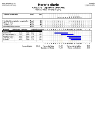 ESP, Version 5.2.0.104                                                                                                                                         Pàgina 16
CINEPOLIS CHETUMAL                                       Horario diario                                                                                 01/02/2012 22:05

                                                 CINECAFE - Department CINECAFE
                                                    viernes, 03 de febrero de 2012

 Volumen proyectado                           Total:      180




                                                                                                                    24
                                                                                                                    22
                                                                                                                                21
                                                                                                                                31
                                                                                                                                26
                                                                                                                                            26
                                                                                               5
                                                                                               4
                                                                                                        7
                                                                                                        4
                                                                                                        4
                                                                                                                     5




                                                                                                                                             1
 Cantidad de empleados proyectados            Total:       22      0   0   0   0   0   0   1    2   1   2   1   1   1   2   2   2   3   2   2   0   0   0   0    0
 Mano de obra                                 Total:       33      0   0   0   0   0   0   1    1   1   2   2   2   2   3   4   4   3   3   3   2   0   0   0    0
 +/- Diferencia                               Total:       11      0   0   0   0   0   0   0   -1   0   0   1   1   1   1   2   2   0   1   1   2   0   0   0    0
 Hora laboral no variable                     Total:        0      0   0   0   0   0   0   0    0   0   0   0   0   0   0   0   0   0   0   0   0   0   0   0    0

 Nombre        Comenzar Terminar              Estación
                                                     Duración4 5 6 7 8 9 10 11 12 13 14 15 16 17 18 19 20 21 22 23 0 1 2 3 4
 Cinecafe
 RIVERA ANA               9:30        16:30    CCAF       7,00
 RODRIGUEZ NANCY         13:00        19:30    CCAF       6,50
 BRICEÑO STEVE           16:00        23:30    CCAF       7,50
 JIMENEZ LUCIA           17:00        23:30    CCAF       6,50
 TUN SAUL                18:00        23:30    CCAF       5,50


                                                                  4 5 6 7 8 9 10 11 12 13 14 15 16 17 18 19 20 21 22 23 0                           1 2         3 4

                                 Horas totales         33,00     Horas Variable                 33,00               Horas no variables                      0,00
                                                               Sueldo por Horas                 33,00                Horas asalariadas                      0,00
 