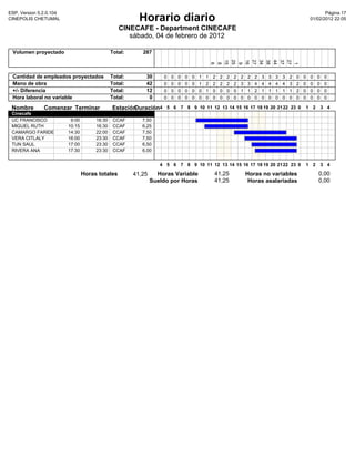 ESP, Version 5.2.0.104                                                                                                                                        Pàgina 17
CINEPOLIS CHETUMAL                                       Horario diario                                                                                01/02/2012 22:05

                                                 CINECAFE - Department CINECAFE
                                                    sábado, 04 de febrero de 2012

 Volumen proyectado                           Total:      287




                                                                                                       15
                                                                                                       25


                                                                                                                   16
                                                                                                                   27
                                                                                                                   34
                                                                                                                               38
                                                                                                                               44
                                                                                                                               37
                                                                                                                                           27
                                                                                               6
                                                                                               8



                                                                                                        9




                                                                                                                                            1
 Cantidad de empleados proyectados            Total:       30      0   0   0   0   0   1   1   2   2   2   2   2   2   2   3   3   3   3   2   0   0   0   0    0
 Mano de obra                                 Total:       42      0   0   0   0   0   1   2   2   2   2   2   3   3   4   4   4   4   4   3   2   0   0   0    0
 +/- Diferencia                               Total:       12      0   0   0   0   0   0   1   0   0   0   0   1   1   2   1   1   1   1   1   2   0   0   0    0
 Hora laboral no variable                     Total:        0      0   0   0   0   0   0   0   0   0   0   0   0   0   0   0   0   0   0   0   0   0   0   0    0

 Nombre        Comenzar Terminar              Estación
                                                     Duración4 5 6 7 8 9 10 11 12 13 14 15 16 17 18 19 20 21 22 23 0 1 2 3 4
 Cinecafe
 UC FRANCISCO             9:00        16:30    CCAF       7,50
 MIGUEL RUTH             10:15        16:30    CCAF       6,25
 CAMARGO FARIDE          14:30        22:00    CCAF       7,50
 VERA CITLALY            16:00        23:30    CCAF       7,50
 TUN SAUL                17:00        23:30    CCAF       6,50
 RIVERA ANA              17:30        23:30    CCAF       6,00


                                                                  4 5 6 7 8 9 10 11 12 13 14 15 16 17 18 19 20 21 22 23 0                          1 2         3 4

                                 Horas totales         41,25     Horas Variable                41,25               Horas no variables                      0,00
                                                               Sueldo por Horas                41,25                Horas asalariadas                      0,00
 