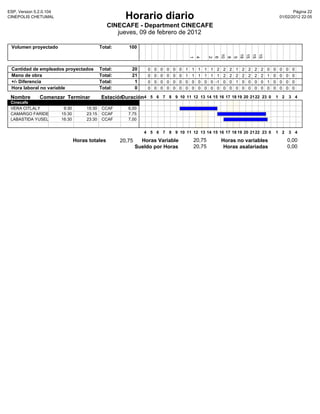 ESP, Version 5.2.0.104                                                                                                                                          Pàgina 22
CINEPOLIS CHETUMAL                                       Horario diario                                                                                  01/02/2012 22:05

                                                 CINECAFE - Department CINECAFE
                                                    jueves, 09 de febrero de 2012

 Volumen proyectado                           Total:      100




                                                                                                                    10



                                                                                                                                19
                                                                                                                                15
                                                                                                                                15
                                                                                                                                            15
                                                                                               1
                                                                                               4


                                                                                                           2
                                                                                                           6


                                                                                                                     8
                                                                                                                     5
 Cantidad de empleados proyectados            Total:       20      0   0   0   0   0   0   1   1   1   1   1    2   2   2   1   2   2   2    2   0   0   0   0    0
 Mano de obra                                 Total:       21      0   0   0   0   0   0   1   1   1   1   1    1   2   2   2   2   2   2    2   1   0   0   0    0
 +/- Diferencia                               Total:        1      0   0   0   0   0   0   0   0   0   0   0   -1   0   0   1   0   0   0    0   1   0   0   0    0
 Hora laboral no variable                     Total:        0      0   0   0   0   0   0   0   0   0   0   0    0   0   0   0   0   0   0    0   0   0   0   0    0

 Nombre        Comenzar Terminar              Estación
                                                     Duración4 5 6 7 8 9 10 11 12 13 14 15 16 17 18 19 20 21 22 23 0 1 2 3 4
 Cinecafe
 VERA CITLALY             9:30        15:30    CCAF       6,00
 CAMARGO FARIDE          15:30        23:15    CCAF       7,75
 LABASTIDA YUSEL         16:30        23:30    CCAF       7,00


                                                                  4 5 6 7 8 9 10 11 12 13 14 15 16 17 18 19 20 21 22 23 0                            1 2         3 4

                                 Horas totales         20,75     Horas Variable                20,75                Horas no variables                       0,00
                                                               Sueldo por Horas                20,75                 Horas asalariadas                       0,00
 