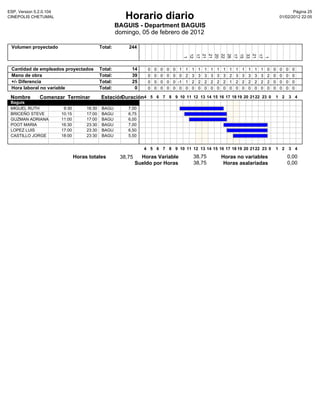 ESP, Version 5.2.0.104                                                                                                                                          Pàgina 25
CINEPOLIS CHETUMAL                                        Horario diario                                                                                 01/02/2012 22:05

                                                       BAGUIS - Department BAGUIS
                                                       domingo, 05 de febrero de 2012

 Volumen proyectado                           Total:       244




                                                                                             12
                                                                                             17
                                                                                                         21
                                                                                                         21
                                                                                                         20
                                                                                                                     22
                                                                                                                     26
                                                                                                                     17
                                                                                                                                 15
                                                                                                                                 33
                                                                                                                                 21
                                                                                                                                             17
                                                                                              1




                                                                                                                                              1
 Cantidad de empleados proyectados            Total:        14      0   0   0   0   0    1   1   1   1   1   1   1   1   1   1   1   1   1   1   0   0   0   0    0
 Mano de obra                                 Total:        39      0   0   0   0   0    0   2   3   3   3   3   3   3   2   3   3   3   3   3   2   0   0   0    0
 +/- Diferencia                               Total:        25      0   0   0   0   0   -1   1   2   2   2   2   2   2   1   2   2   2   2   2   2   0   0   0    0
 Hora laboral no variable                     Total:         0      0   0   0   0   0    0   0   0   0   0   0   0   0   0   0   0   0   0   0   0   0   0   0    0

 Nombre        Comenzar Terminar              Estación
                                                     Duración4 5 6 7 8 9 10 11 12 13 14 15 16 17 18 19 20 21 22 23 0 1 2 3 4
 Baguis
 MIGUEL RUTH              9:30        16:30    BAGU        7,00
 BRICEÑO STEVE           10:15        17:00    BAGU        6,75
 GUZMAN ADRIANA          11:00        17:00    BAGU        6,00
 POOT MARIA              16:30        23:30    BAGU        7,00
 LOPEZ LUIS              17:00        23:30    BAGU        6,50
 CASTILLO JORGE          18:00        23:30    BAGU        5,50


                                                                   4 5 6 7 8 9 10 11 12 13 14 15 16 17 18 19 20 21 22 23 0                           1 2         3 4

                                 Horas totales          38,75     Horas Variable                 38,75               Horas no variables                      0,00
                                                                Sueldo por Horas                 38,75                Horas asalariadas                      0,00
 