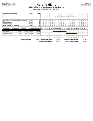ESP, Version 5.2.0.104                                                                                                                                        Pàgina 32
CINEPOLIS CHETUMAL                                       Horario diario                                                                                01/02/2012 22:05

                                              DULCIPOLIS - Department DULCIPOLIS
                                                 domingo, 05 de febrero de 2012

 Volumen proyectado                           Total:      209




                                                                                               18
                                                                                                       17
                                                                                                       26
                                                                                                       15
                                                                                                                   16
                                                                                                                   24
                                                                                                                   18
                                                                                                                               13
                                                                                                                               30
                                                                                                                               17
                                                                                                6




                                                                                                                                           9
 Cantidad de empleados proyectados            Total:       13      0   0   0   0   0   0   1   1   1   1   1   1   1   1   1   1   1   1   1   0   0   0   0    0
 Mano de obra                                 Total:       13      0   0   0   0   0   0   1   1   1   1   1   1   1   1   1   1   1   1   1   0   0   0   0    0
 +/- Diferencia                               Total:        0      0   0   0   0   0   0   0   0   0   0   0   0   0   0   0   0   0   0   0   0   0   0   0    0
 Hora laboral no variable                     Total:        0      0   0   0   0   0   0   0   0   0   0   0   0   0   0   0   0   0   0   0   0   0   0   0    0

 Nombre        Comenzar Terminar              Estación
                                                     Duración4 5 6 7 8 9 10 11 12 13 14 15 16 17 18 19 20 21 22 23 0 1 2 3 4
 Dulcipolis
 TEC IRMA                10:00        17:15    DPOL       7,25
 DIAZ GIOVANNA           17:00        23:15    DPOL       6,25


                                                                  4 5 6 7 8 9 10 11 12 13 14 15 16 17 18 19 20 21 22 23 0                          1 2         3 4

                                 Horas totales         13,50     Horas Variable                13,50               Horas no variables                      0,00
                                                               Sueldo por Horas                13,50                Horas asalariadas                      0,00
 